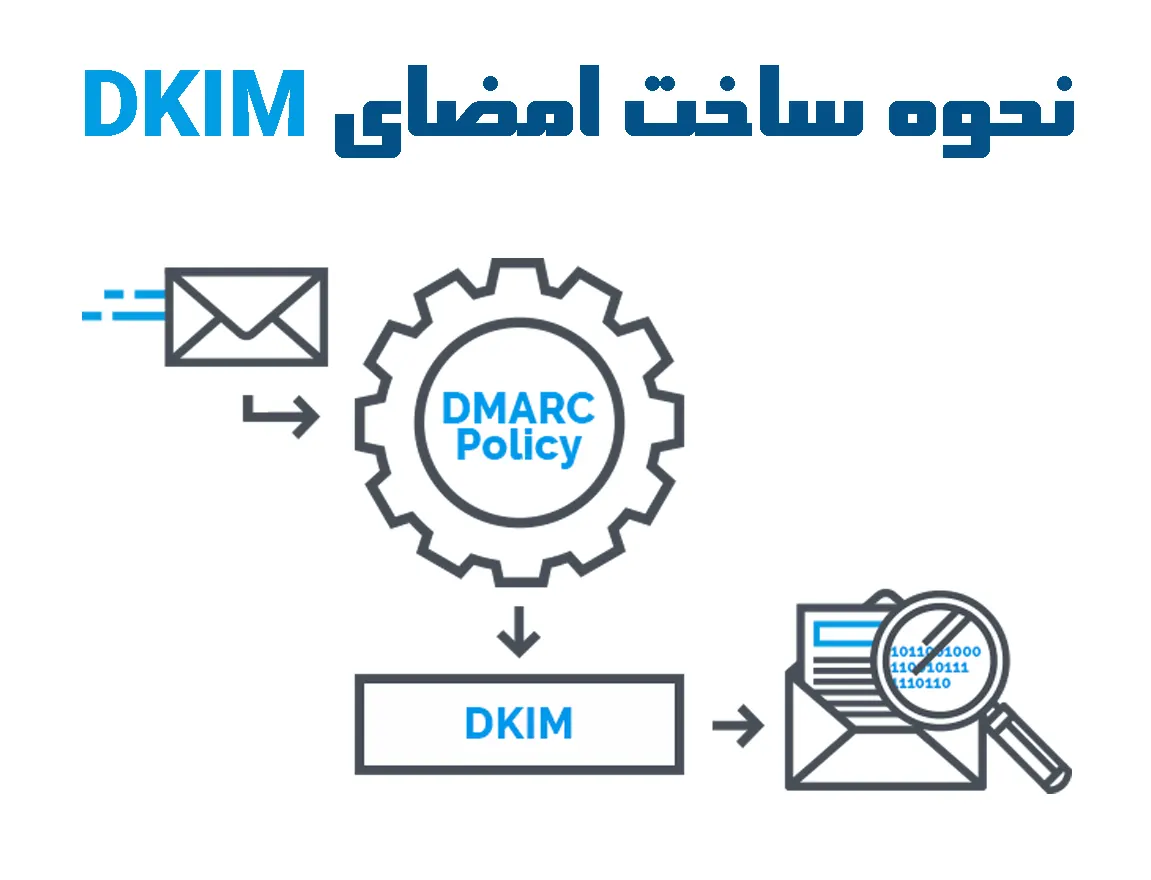 نحوه ساخت امضای DKIM
