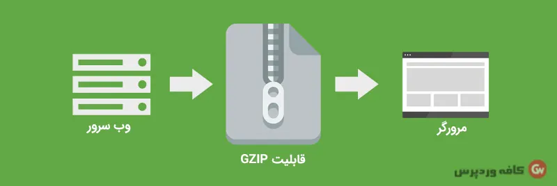 فعال‌سازی gzip در وردپرس چگونه است و چه مزایایی دارد؟
